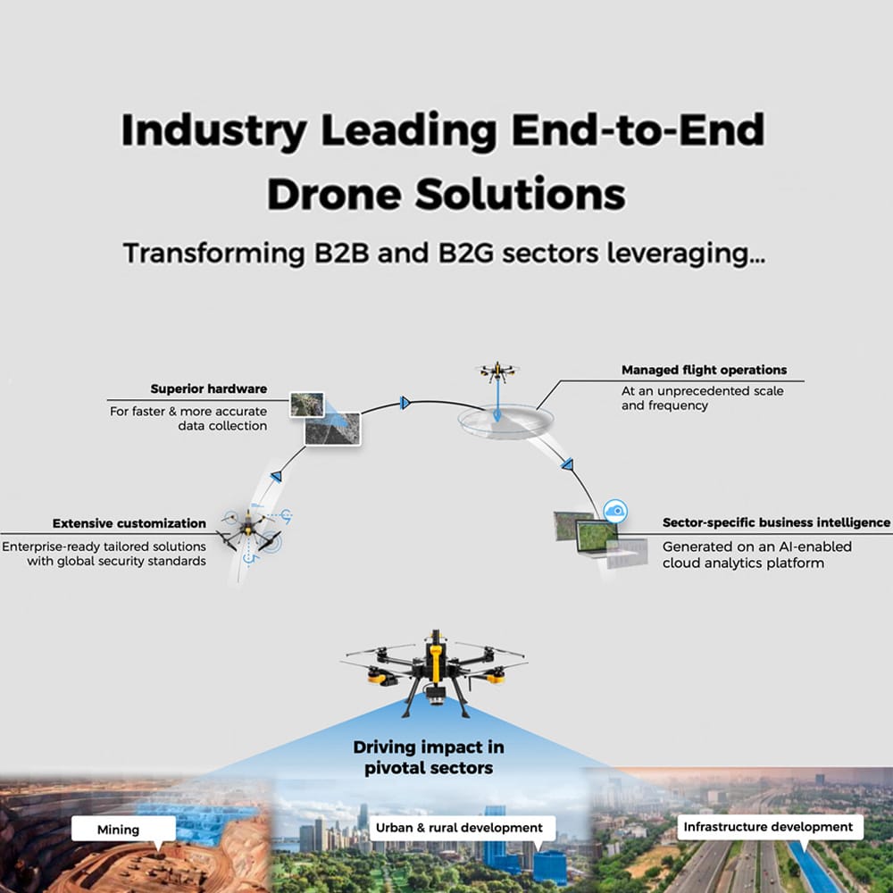 drone-based-solutions-2.jpg